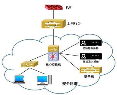 從防御藍圖到安全壁壘 一文看懂網絡安全五大目標的實現路徑與包裝設計