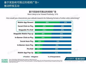 解讀2017年互聯(lián)網(wǎng)女皇報(bào)告 互聯(lián)網(wǎng)銷售新趨勢(shì)