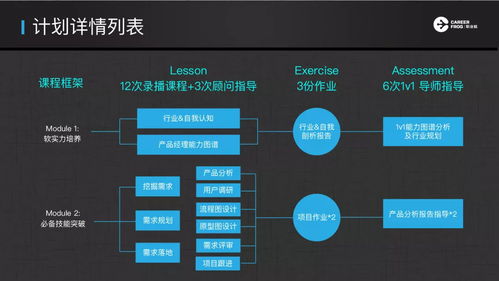 15 15的絕對高薪，野蠻生長，改變世界 職業蛙L.E.A.P互聯網產品飛躍計劃正式啟動